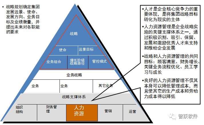 人力资源战略及规划 - 智跃DHR系统 - 一站式综合管理解决方案，涵盖考勤、人事、薪资等多领域