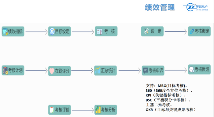 绩效.png