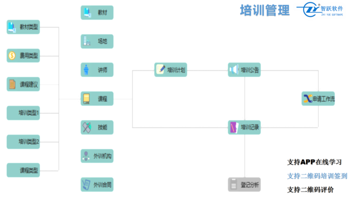 培训.png