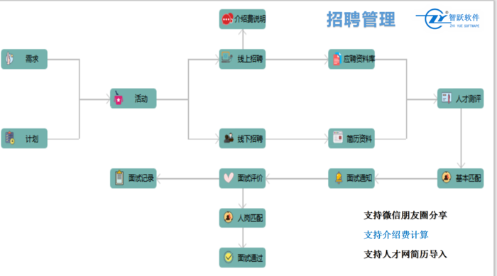 招聘.png